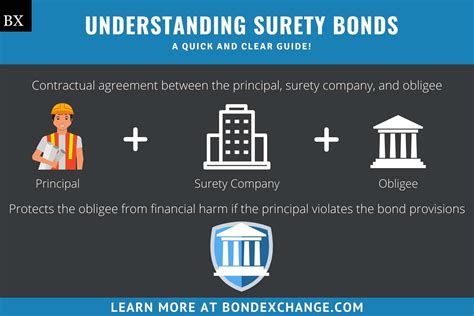 Surety Bond .
